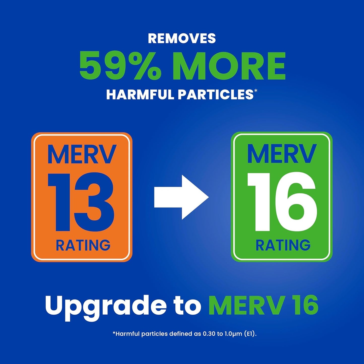 AprilAire 413 Replacement Filter - MERV 13 Air Purifier Filter for Healthy Home | 16x25x4 (Pack of 1)