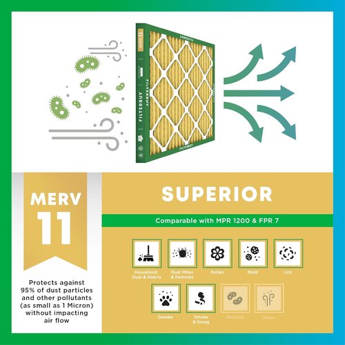 Filterbuy 20x20x1 Air Filter - MERV 11 Pet & Allergy Defense | 6-Pack Electrostatic Pleated HVAC Filters (Actual Size: 19.5 x 19.5 x 0.75)