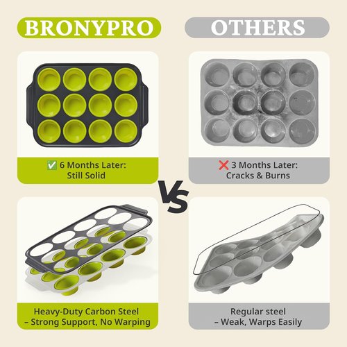BRONYPRO Silicone Muffin Pans - Nonstick Egg Bite Maker & Cupcake Molds | 12 Regular Size, Lime Green