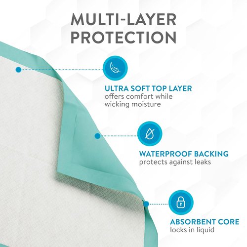 Inspire Extra Large Disposable Bed Pads - Ultra Thick & Super Absorbent for Incontinence | 36" X 36" (Pack of 50)