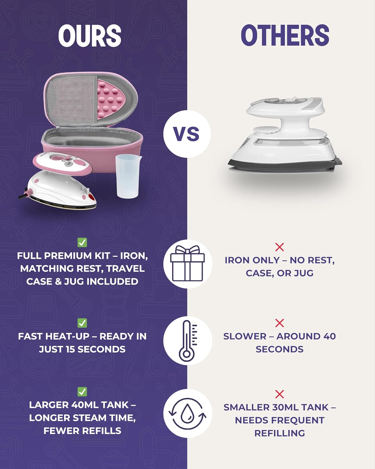 Quilted Bear Mini Steam Iron - Lightweight Travel Iron for Effortless Quilting & Wrinkle-Free Clothes | Pink with Carry Case & Iron Rest Set