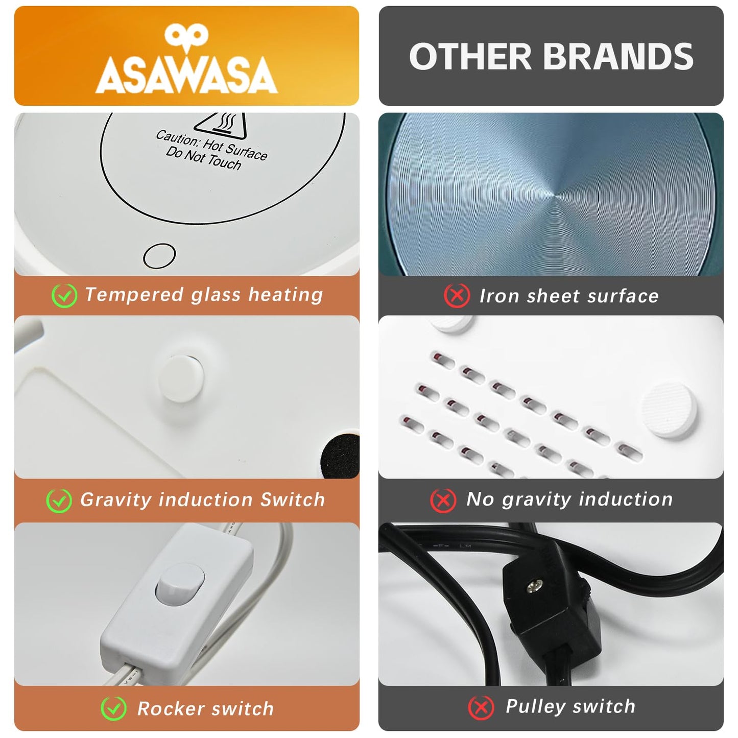 ASAWASA Smart Candle Warmer for Large Jar, Coffee Mug Warmers, with Gravity Switch Auto Shut-On/Off, Safely and evenly Release The Aroma, Keep The Drink at a Pleasant Temperature, A Thoughtful Gifts