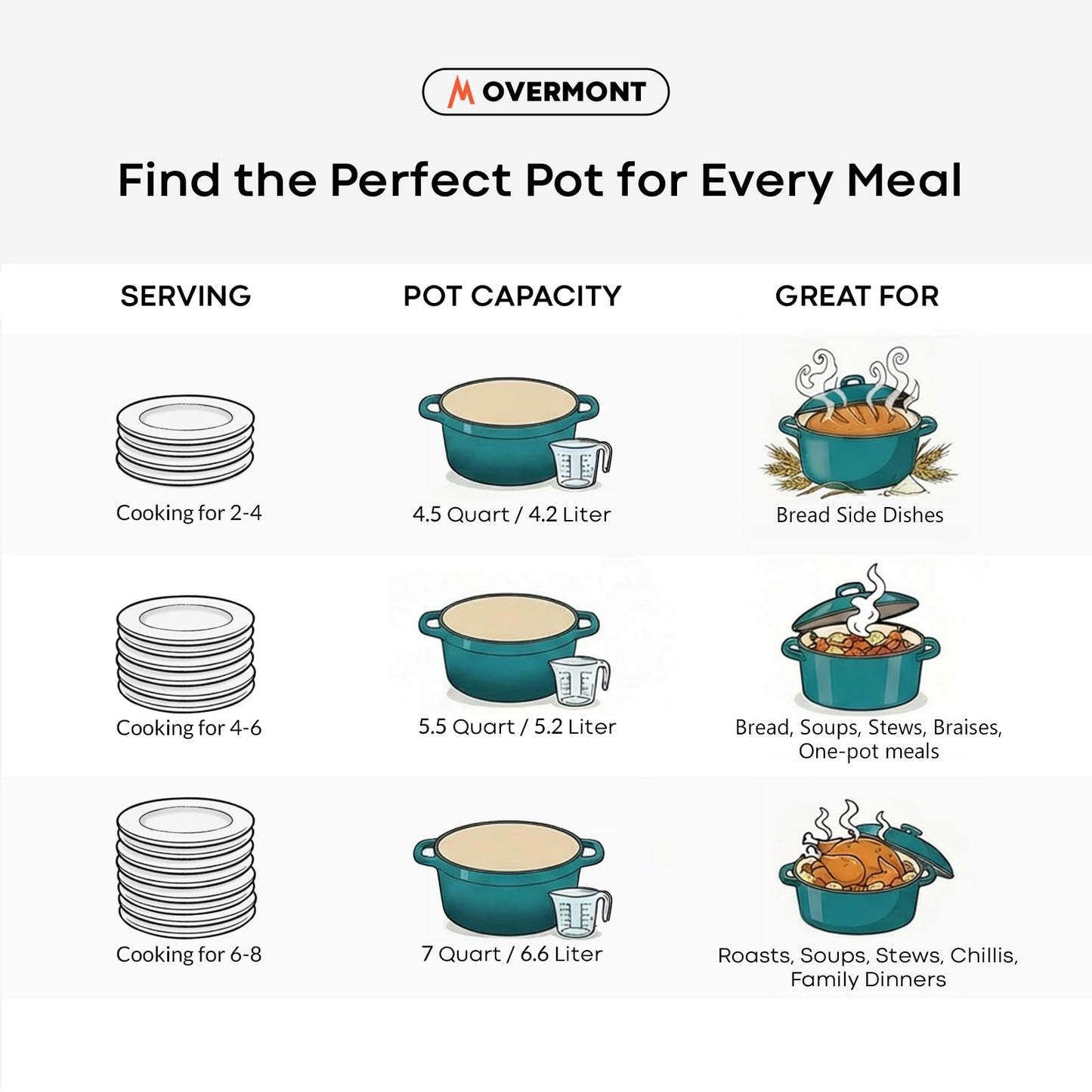Overmont Enameled Cast Iron Dutch Oven - 5.5QT Pot with Lid Cookbook & Cotton Potholders - Heavy-Duty Cookware for Braising, Stews, Roasting, Sourdough Baking Bottle green