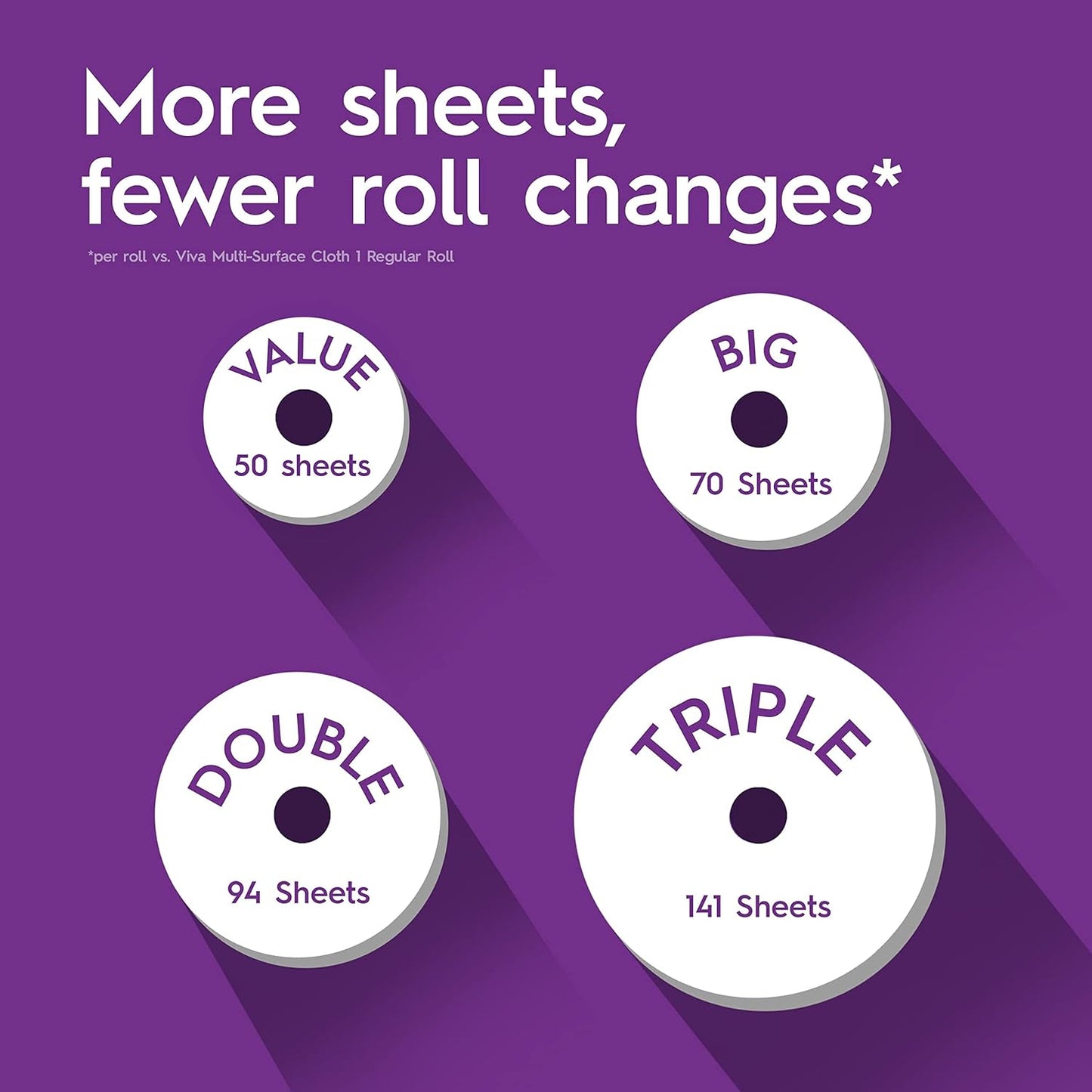 Viva Signature Cloth Paper Towels - Choose-A-Sheet, 8 Double Rolls (94 Sheets Each)