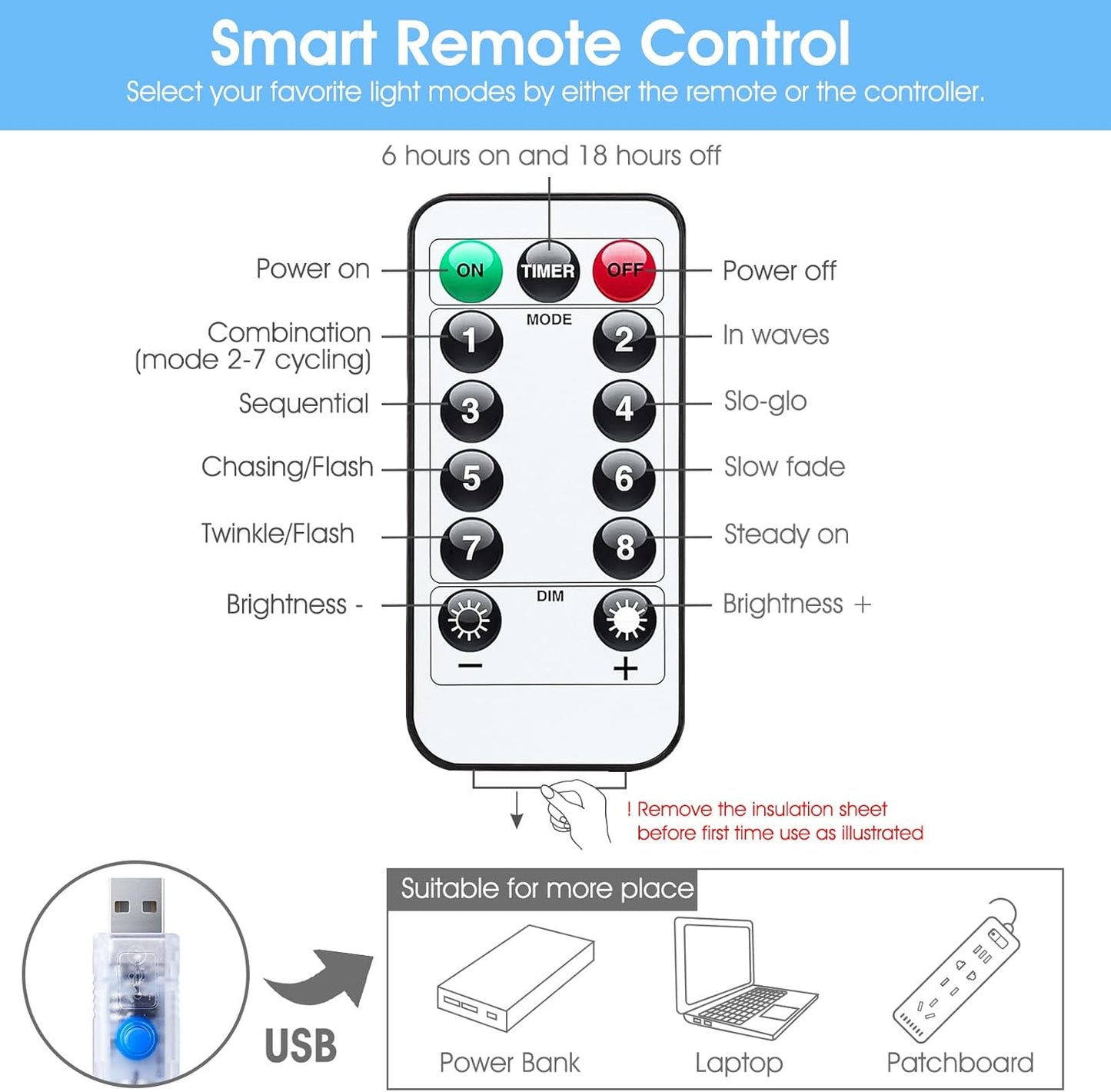 Minetom 300 LED Curtain Lights - Dimmable Fairy Lights with Remote & Timer | USB Powered for Indoor Decor