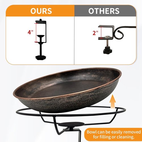 Deck Mounted Bird Bath - Easy to Clean Metal Birdbath with Detachable Bowl | 0.7 Gallon Capacity for Outdoor Decor