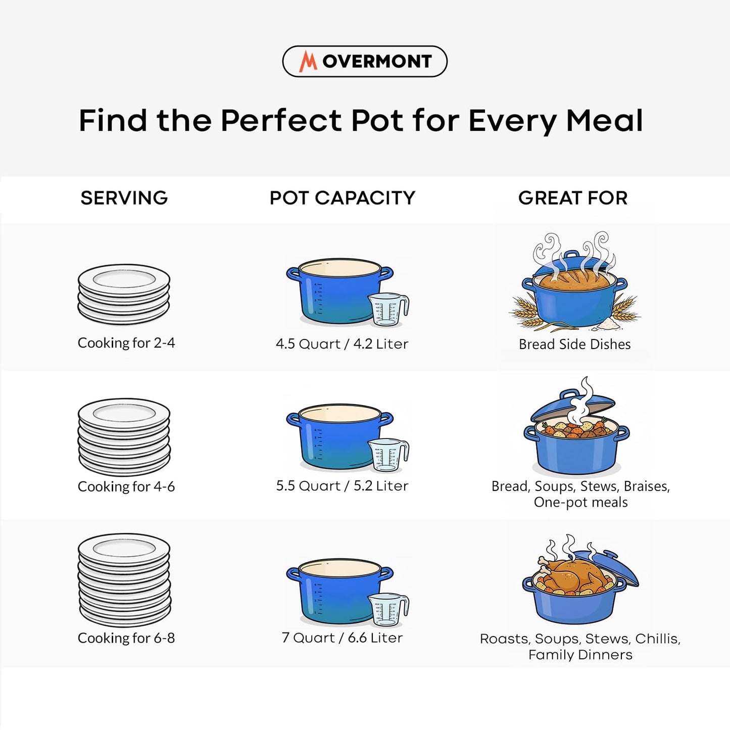 Overmont Enameled Cast Iron Dutch Oven - 5.5QT Pot with Wide Handles Lid Cookbook & Cotton Potholders - Heavy-Duty Pre-Seasoned Cookware Oven Safe to 500°F for Braising, Stews, Roasting, Sourdough Baking
