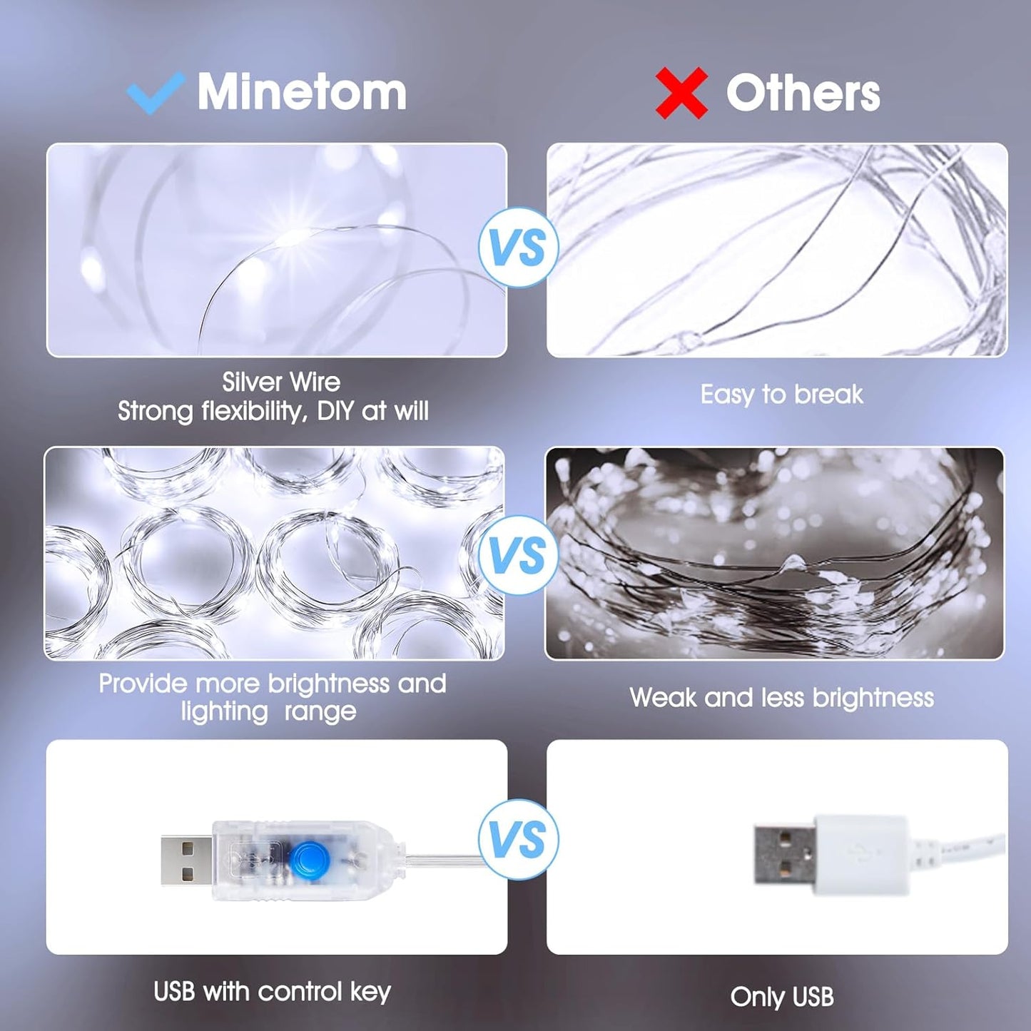 Minetom 300 LED Curtain Lights - Dimmable Fairy Lights with Remote & Timer | USB Powered for Indoor Decor