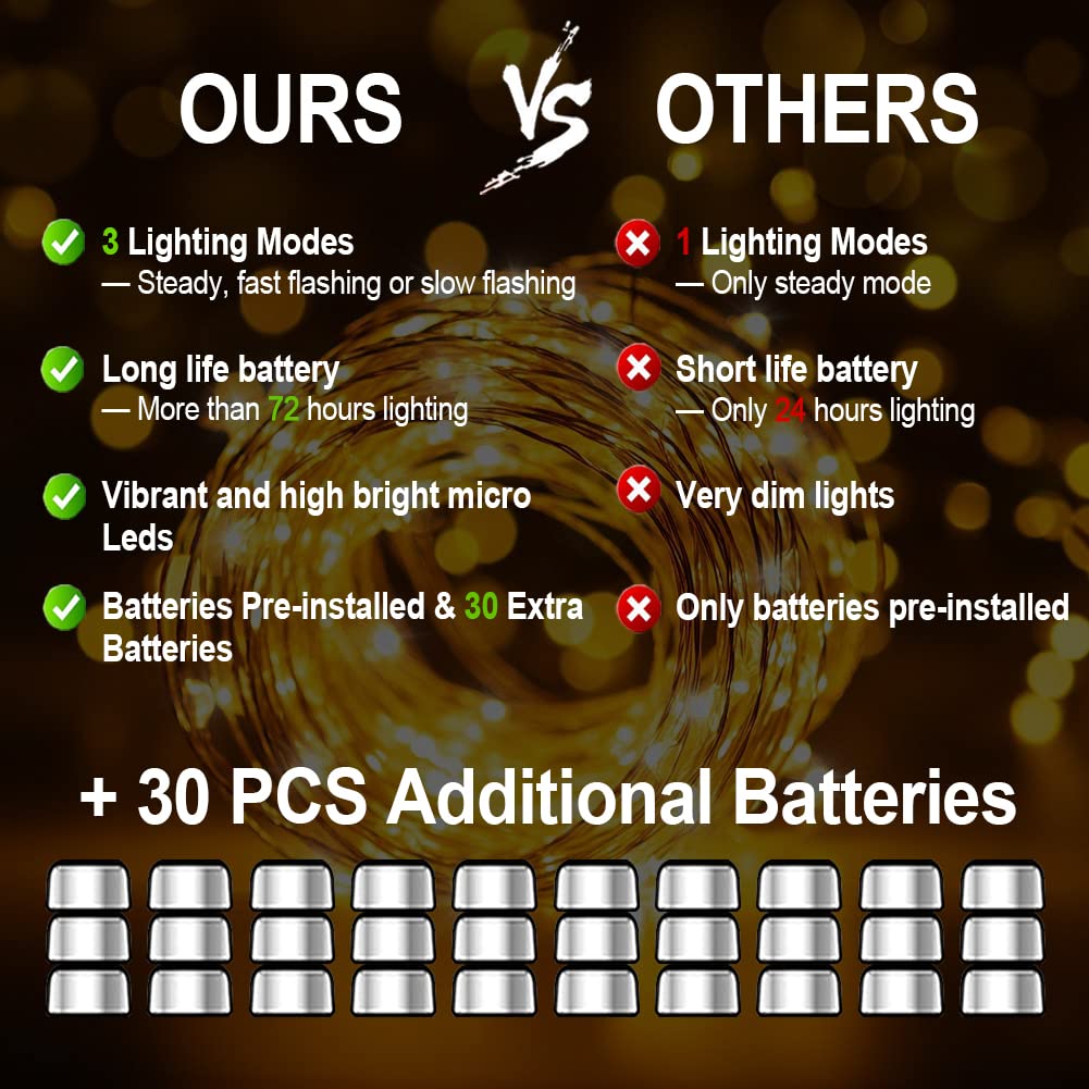 MUMUXI 20 Pack 7.2ft Fairy Lights Battery Operated String Lights, Mini LED Battery Powered Twinkle LEDs, Waterproof Copper Wire Firefly Lights for Mason Jars, Warm White