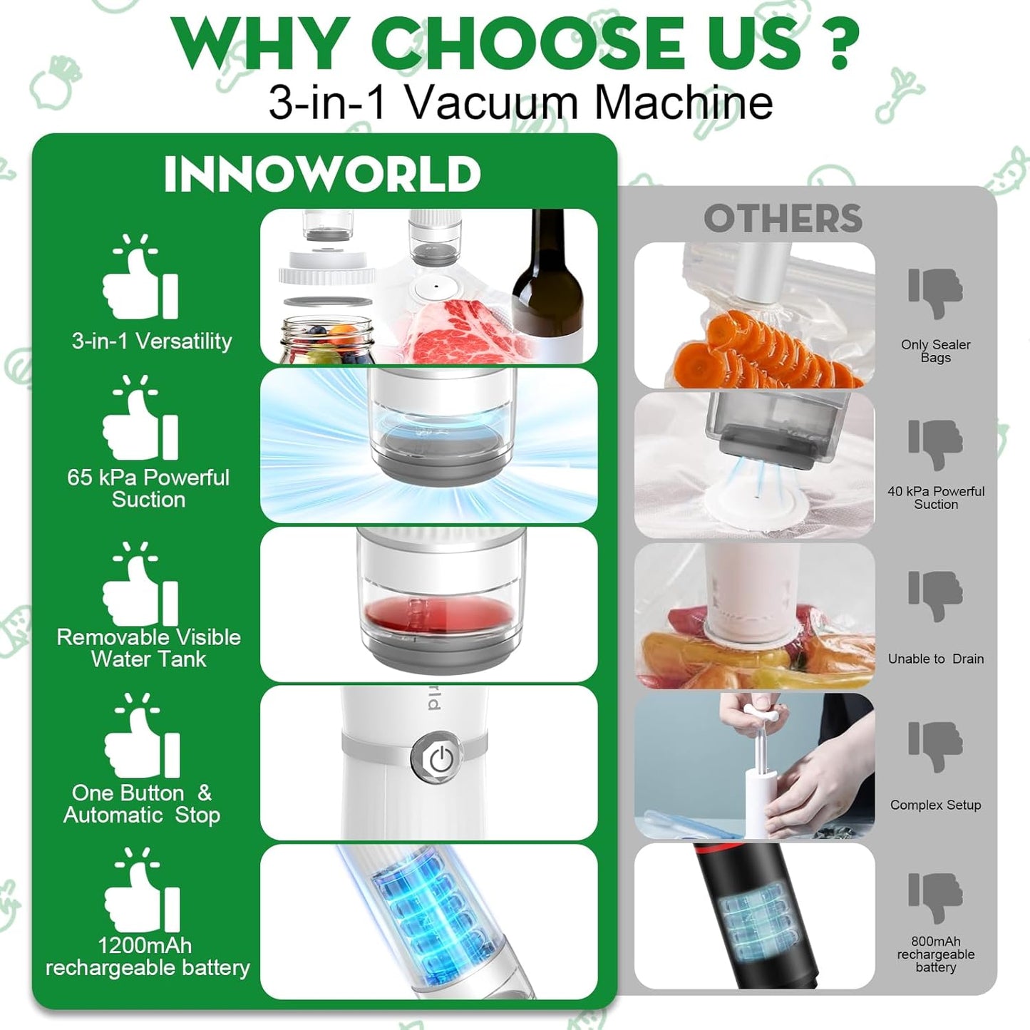 Skiennix 3-in-1 Vacuum Sealer - Compact Handheld Food Saver with 14 Reusable Bags | Versatile for Jars & Bottles