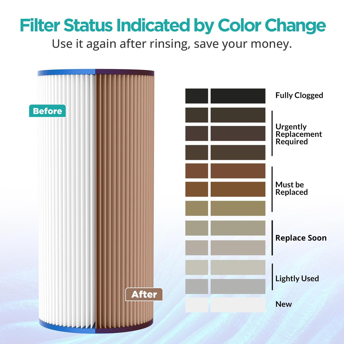 SimPure 10"x4.5" Pleated Sediment Water Filter, 50 Micron Whole House Water Filter Cartridge for Well Water Compatible with FXHSC, ECP20-BB, R50-BBSA, CB1-SED10-BB (4 Pack)