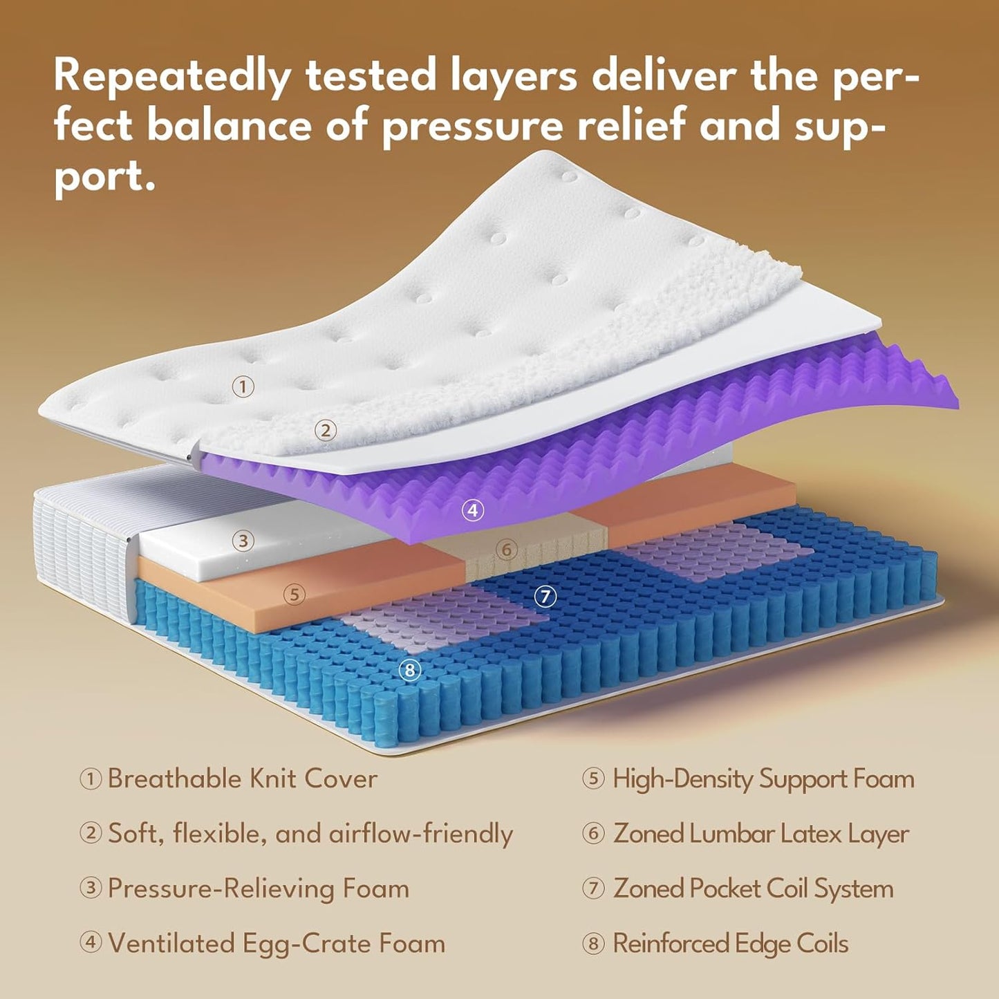 Skiennix Queen Mattress - 14 Inch Hybrid Memory Foam with Reinforced Edge Support & Zoned Coils