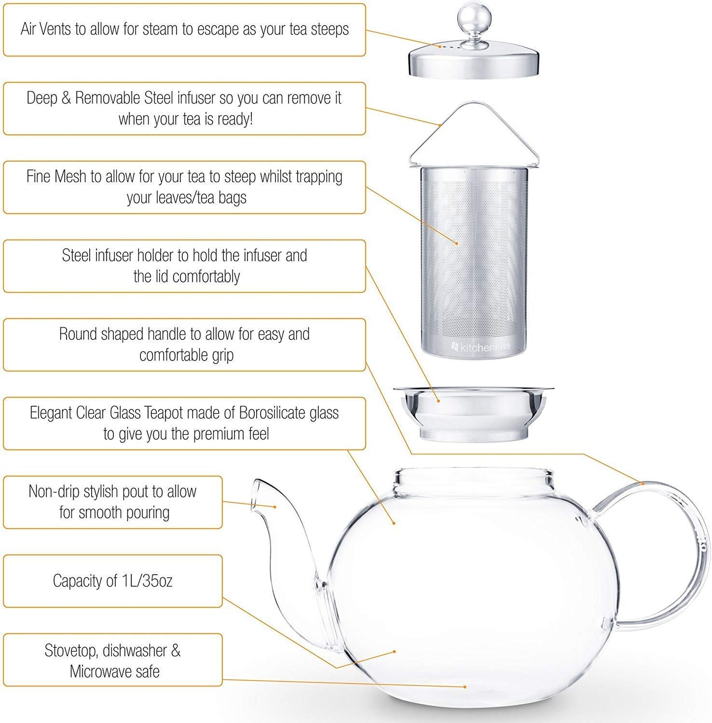 Kitchen Kite Glass Teapot Set with 4 Double Wall Tea Cups & Removable Stainless Steel Infuser, 35oz/1000ml Borosilicate Tea Kettle Stovetop Safe, Loose Leaf & Blooming Tea Maker Gift Set for Women