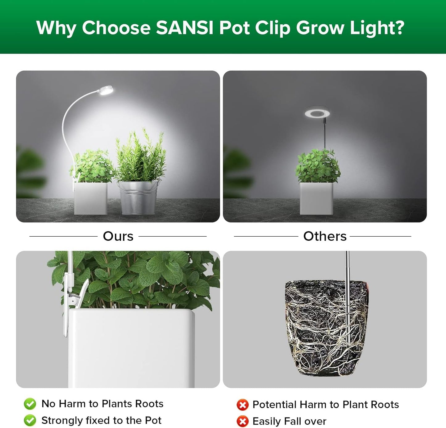 SANSI Grow Lights - Full Spectrum LED Plant Lights with Timer | 4-Level Dimmable, 6-Pack, White