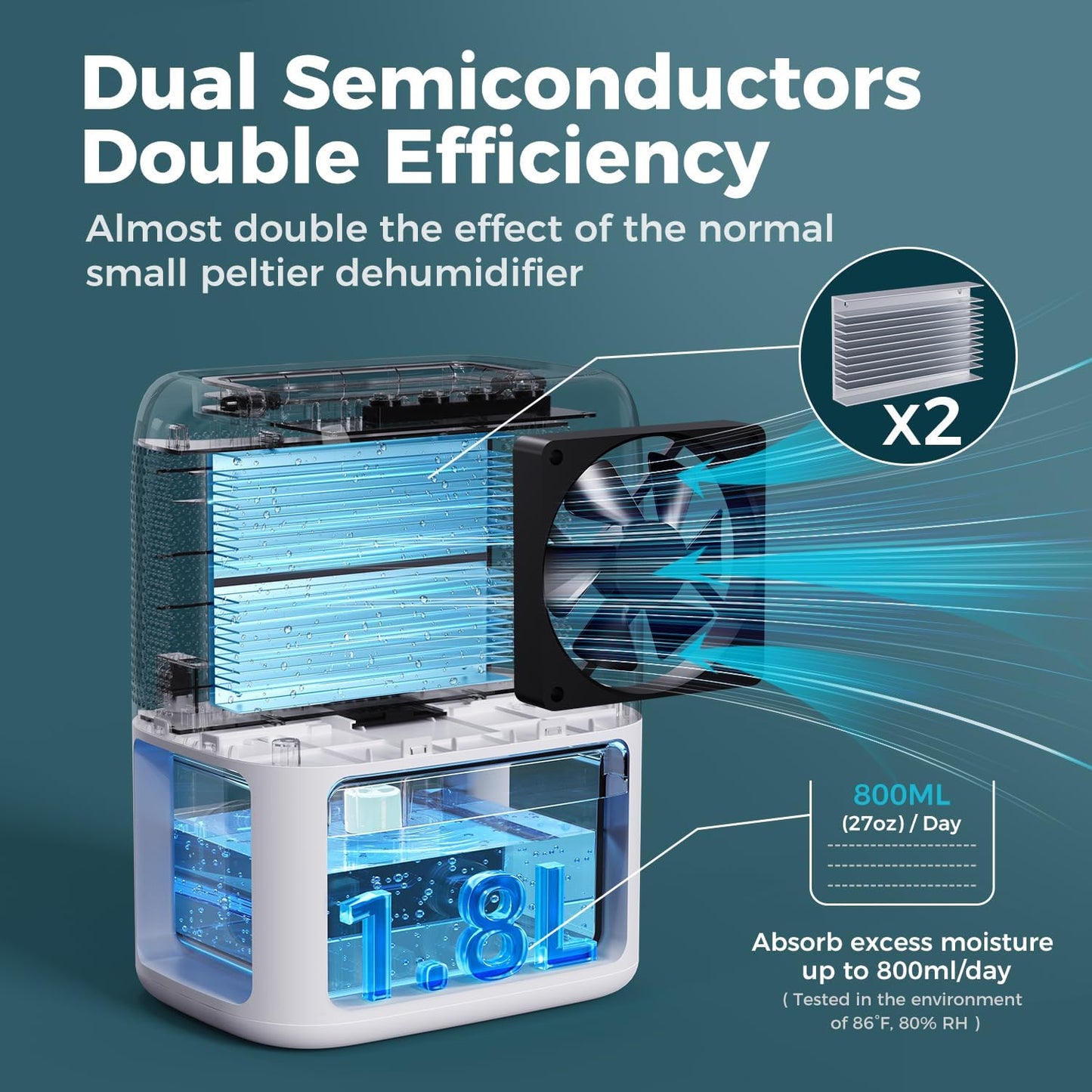 Skiennix 60 OZ Dehumidifier - Quiet Dual-Semiconductor Design with Timer & 7 Color Lights | Portable for Home & RV