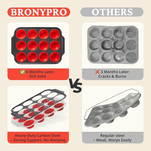 BRONYPRO Silicone Muffin Pans - Nonstick Egg Bite Molds & Cupcake Tins | 12 Regular Size, Red