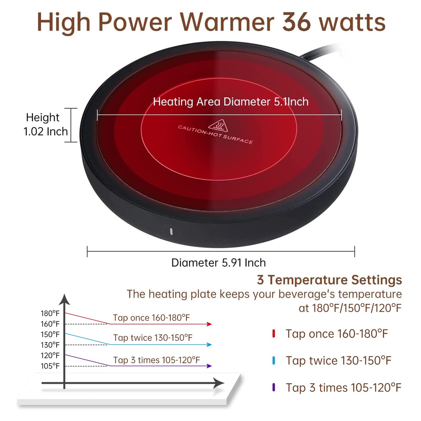 DOPUDO Coffee Warmer, 3-in-1 Mug Warmer with Auto Shut Off, Black, 36W Fast Heating, Perfect for Desk, Coffee, Tea, Milk