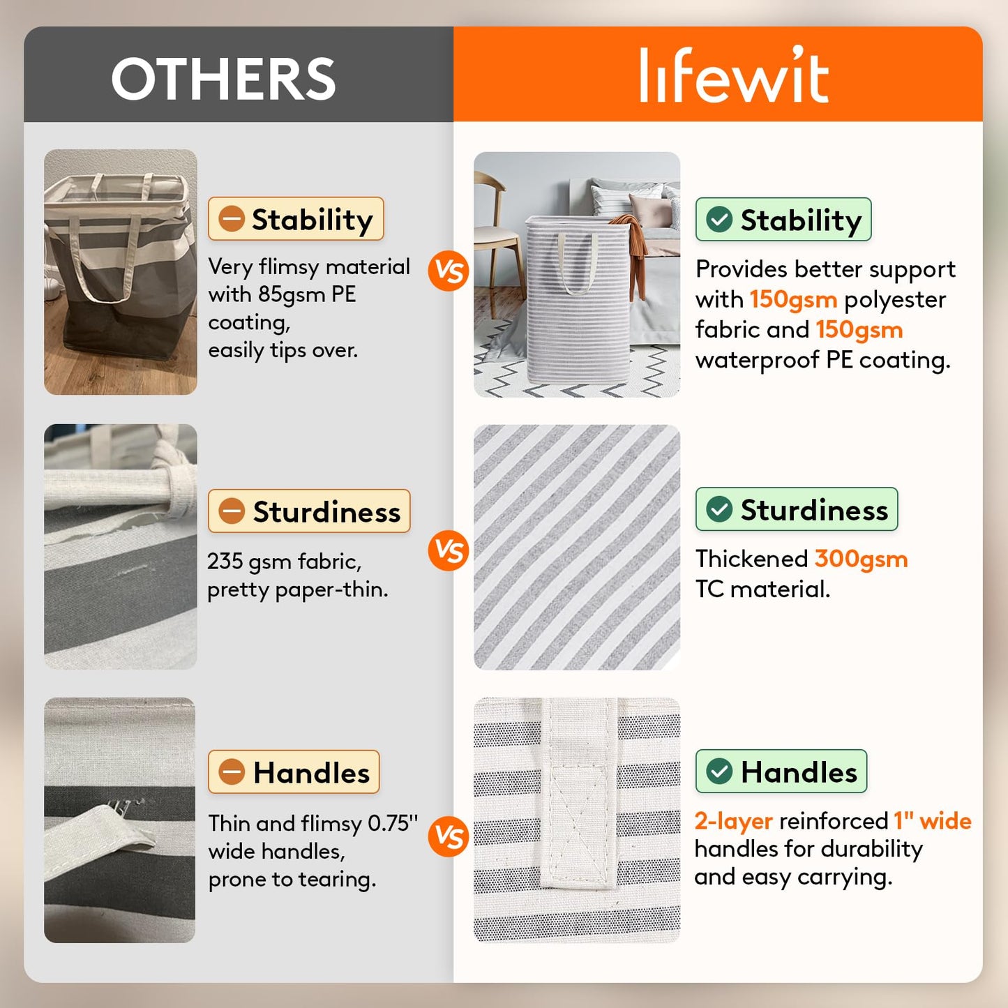 Lifewit 3 Pack Laundry Basket 90L Each, Collapsible Clothes Hamper with Reinforced Handles, Freestanding Waterproof Design for Bedroom and Laundry Room, Grey 270L Total