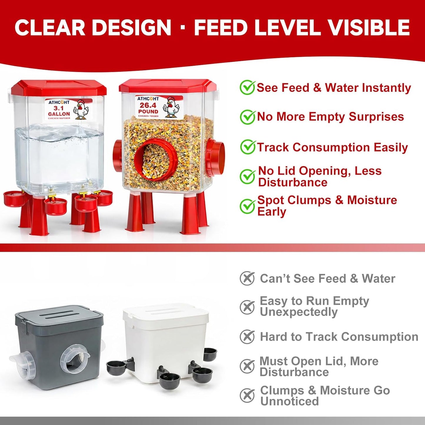 Skiennix Large Chicken Feeder & Waterer Set - 3.1 Gallon Automatic System with 4 Cups & 3 Ports | No Waste Poultry Accessories for Hens