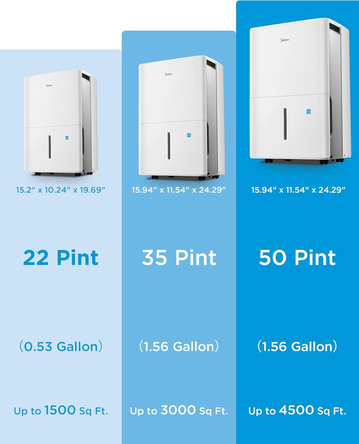 Midea Dehumidifier - 1,500 Sq. Ft. Energy Star Certified | 22 Pint Capacity for Basements & Large Rooms (White)