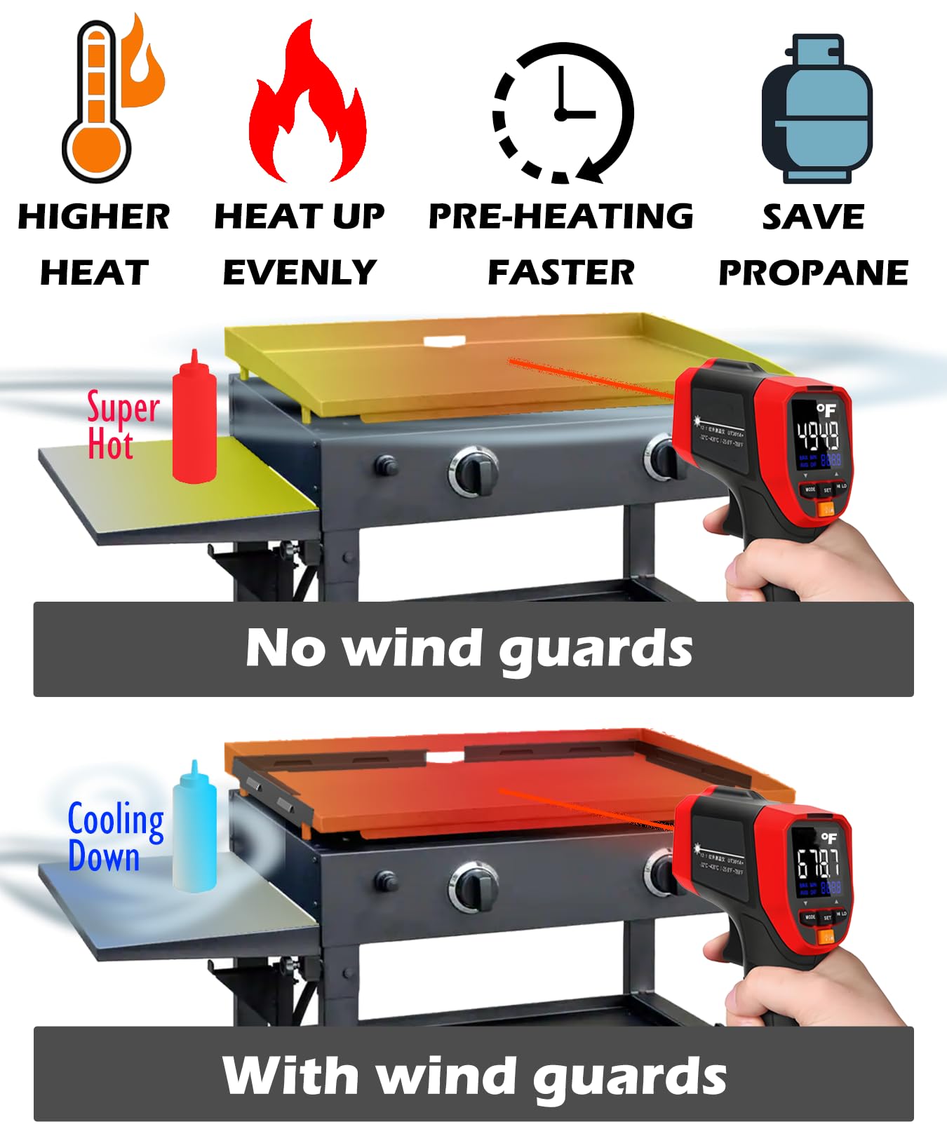 Blackstone Wind Guards for 28XL Griddles, Better Heat Control Outdoors