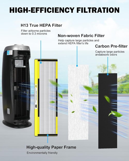 Germ-Guardian HEPA Replacement Filter B - 4 Pack H13 True HEPA & Activated Carbon Pre-Filters
