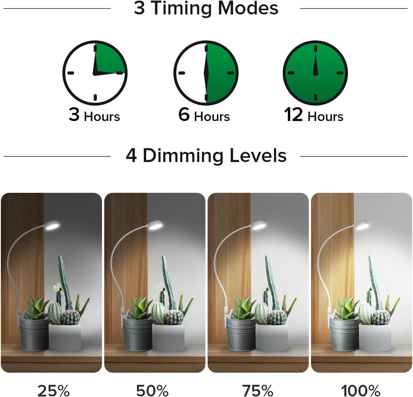 SANSI LED Grow Lights - Full Spectrum Indoor Plant Clip Lamp with 4-Level Dimming | 2-Pack, White