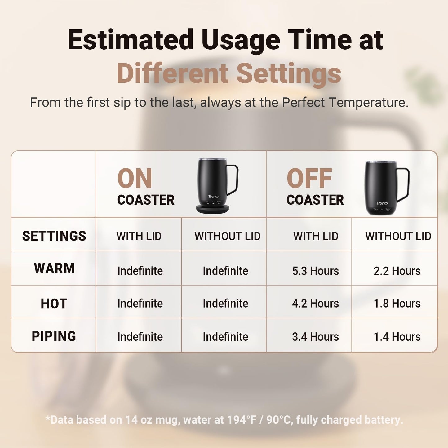 Tronco Temperature Control Heated Coffee Mug 14 oz – Rechargeable Self-Heating Coffee Cup with Lid – Manual Control, 3 Modes, 130 Min Battery Life, Auto Shut-Off (Rose)