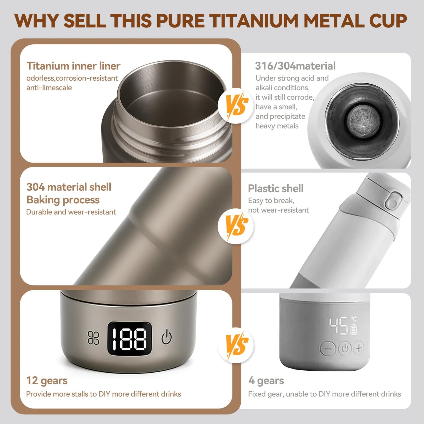 Pure Titanium Travel Kettle,Dual Voltage Portable Electric Kettle 110V-240V Smart Small Water Boiler for Tea & Coffee,12 Temperature Control,Auto Shut Off & Boil Dry Protection (Gray,520ML)