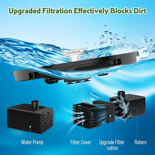 AISITIN Solar Fountain Pump - Upgraded 3.5W DIY Kit with 8 Nozzles & 9.8ft Cord for Garden & Pond