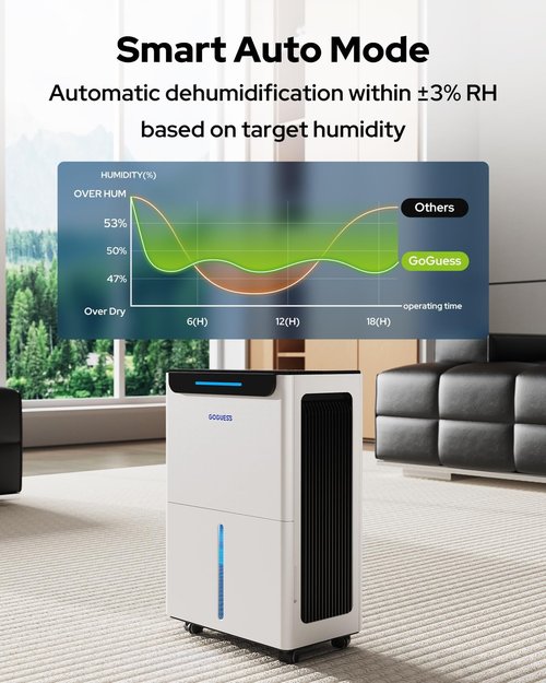 Dehumidifier 1600 Sq. Ft. by [Brand Name] - 21 Pints, Drain Hose & Humidity Control | 3 Modes & 24-Hour Timer, White