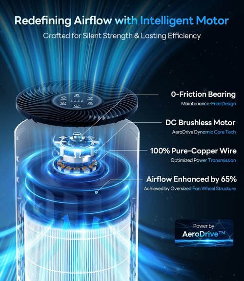 HAP604 Air Purifier - True HEPA Filter for Large Rooms Up to 1500 Ft² | 20dB Sleep Mode, 360° Air Intake, Off-White