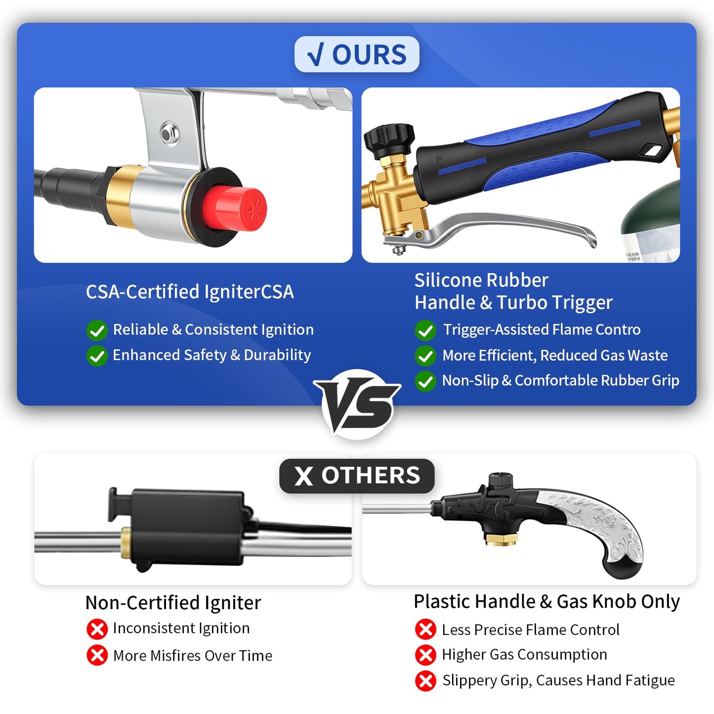 Propane Torch Weed Burner Propane Burner Weed Torch Heavy Duty Blow Torch 31"Flamethrower with Self Igniter and Turbo Trigger for Weeding Roofing Road Ice Melting BBQ(Fuel Cylinder Not Included)