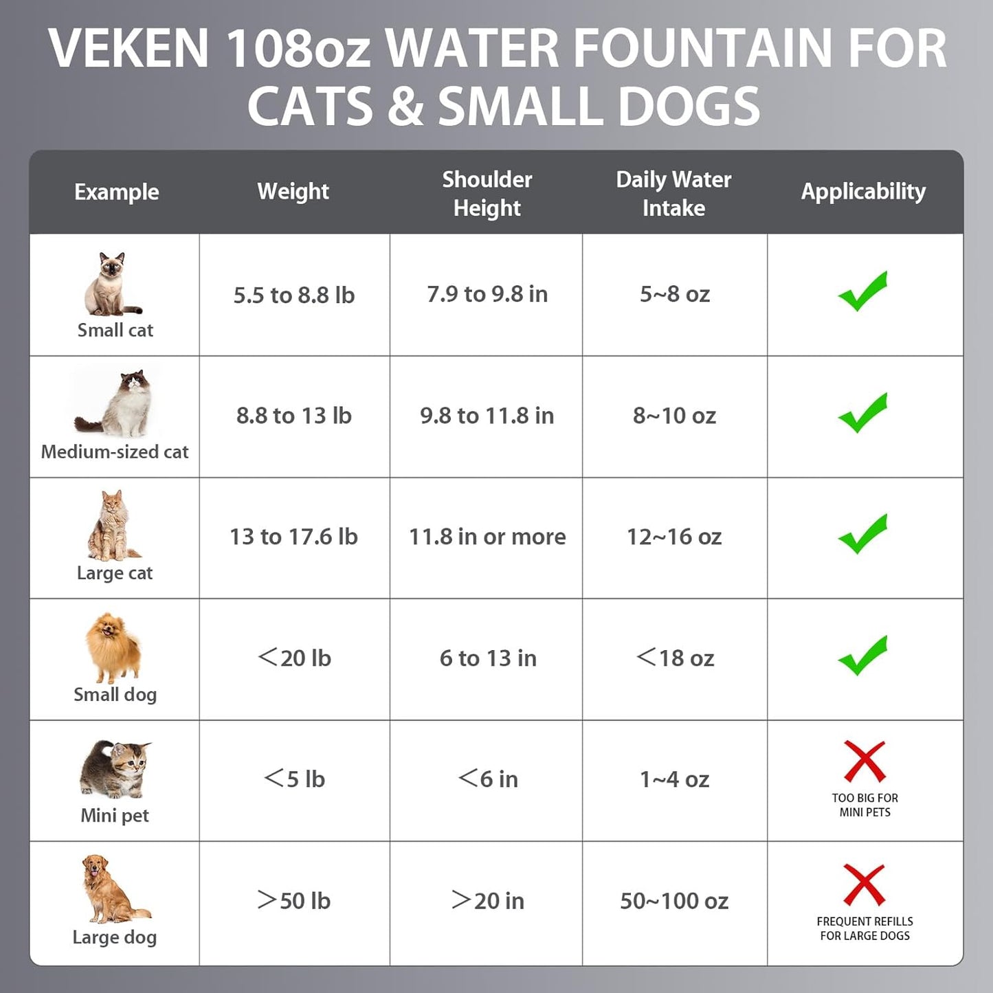 Veken Stainless Steel Cat Water Fountain - 108oz Automatic Pet Dispenser with 3 Filters & Mat | Silver
