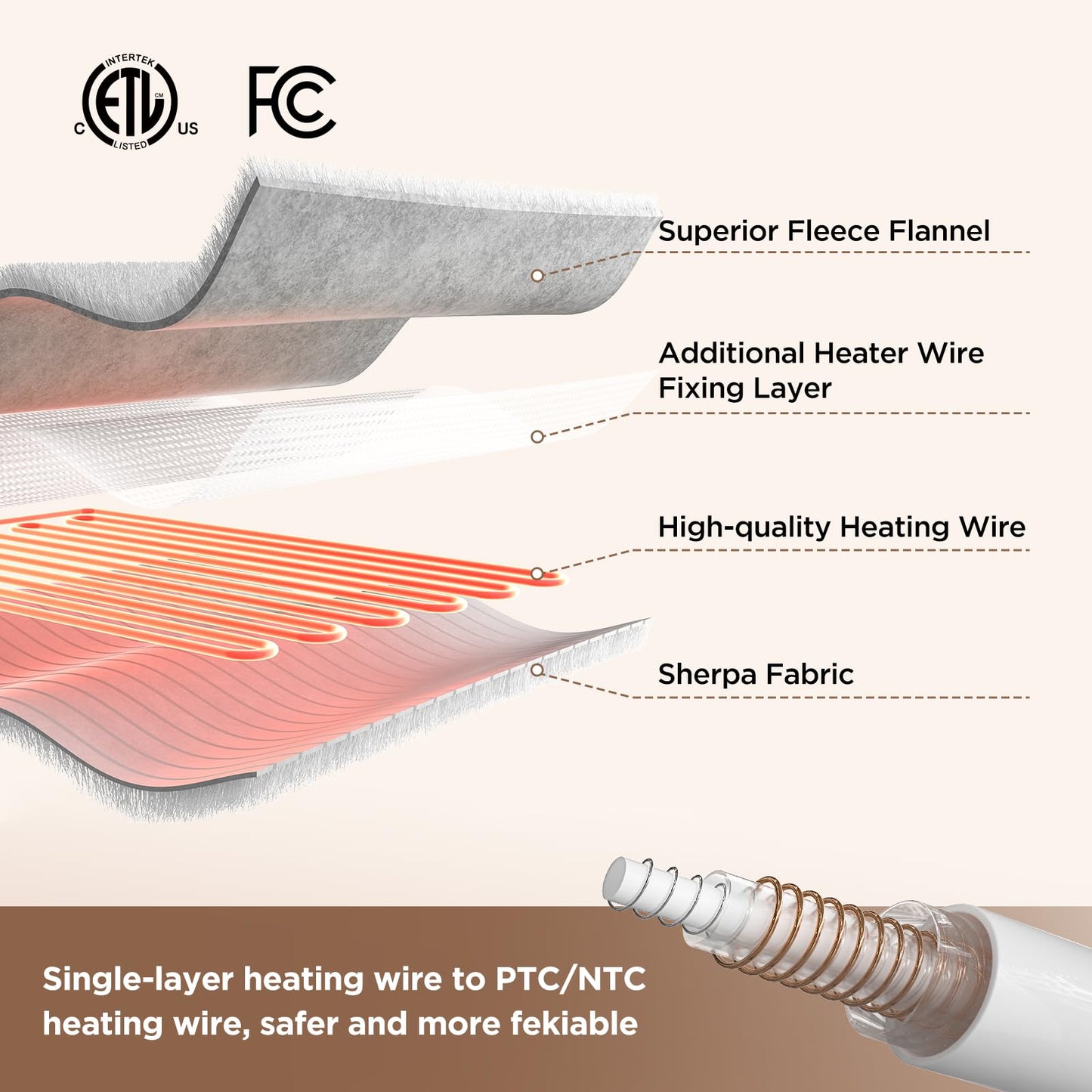 Westinghouse Heated Blanket Throw, Soft Flannel to Sherpa Electric Blanket with 10 Heating Levels, 12 Hours Auto Off, Fast Heating, Machine Washable, 50x60 Inch, Pink