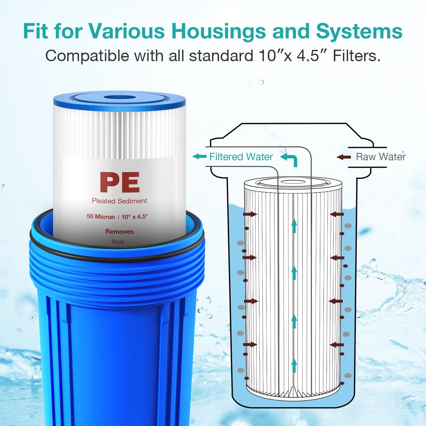 SimPure 10"x4.5" Pleated Sediment Water Filter, 50 Micron Whole House Water Filter Cartridge for Well Water Compatible with FXHSC, ECP20-BB, R50-BBSA, CB1-SED10-BB (4 Pack)
