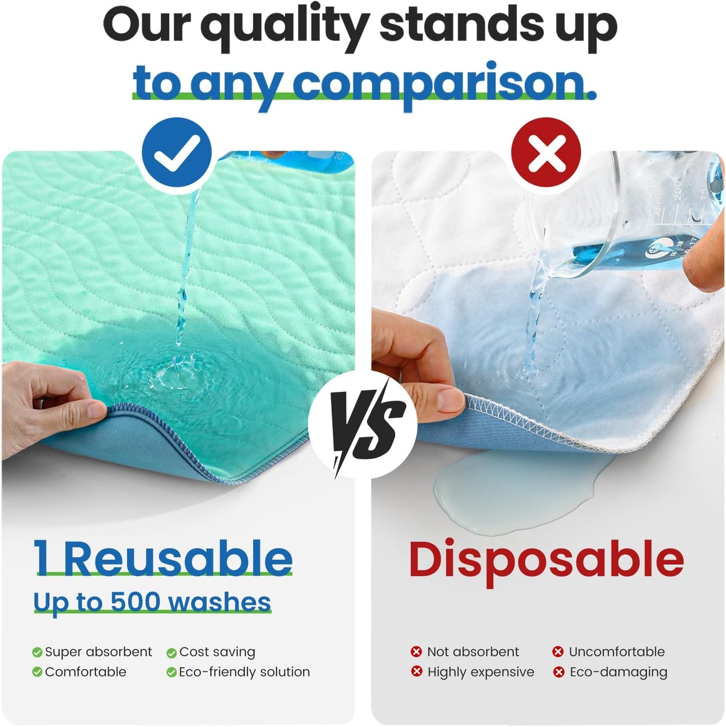 Noovirum® Washable Underpads - Heavy Absorbency Incontinence Bed Pads | 34"x36" (Pack of 4) - Waterproof & Reusable for Adults, Kids & Pets