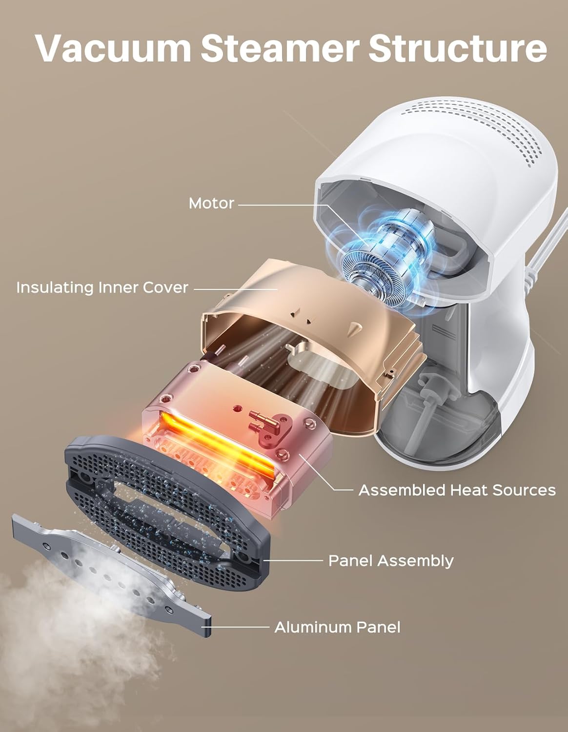 Sweepulire Handheld Clothes Steamer - 3500Pa Suction, 3 Modes, LED Display | Portable 2-in-1 Ironing & Steaming, 160ml Tank