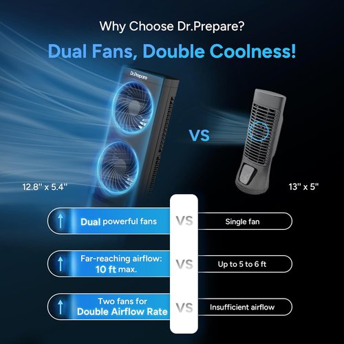 Dr. Prepare Desk Fan - Portable Oscillating Tower Fan with 3-Speed Options | 110° Oscillation, 13-Inch