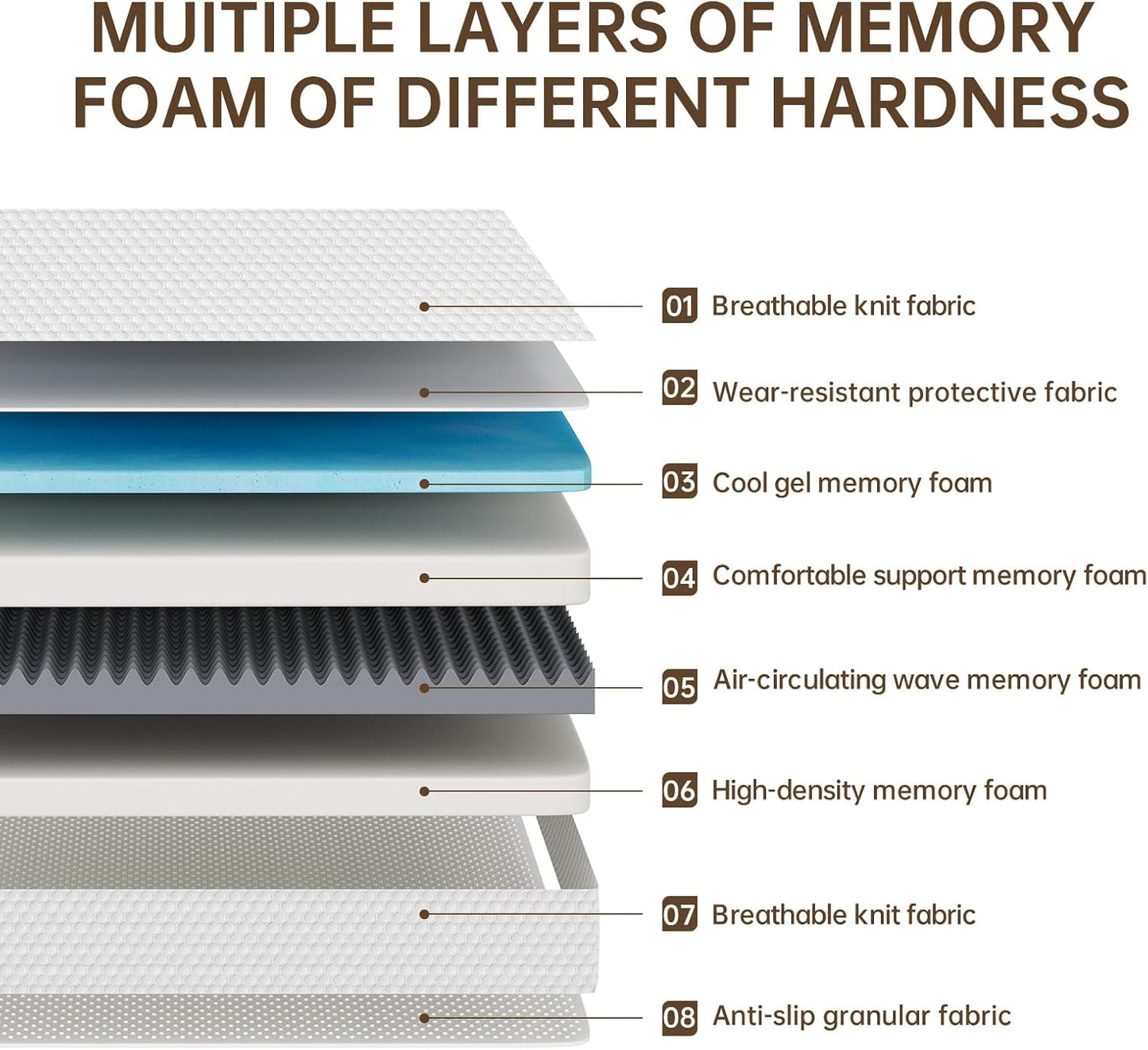 TFD Twin Mattress - 10-Inch Gel Memory Foam for Comfortable Sleep | Medium Firm, CertiPUR-US Certified