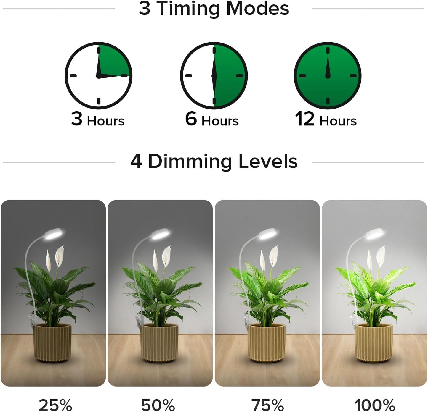 SANSI Grow Light - Full Spectrum LED Plant Lamp with 4-Level Dimmer & Auto Timer | White, 10W, 1-Pack