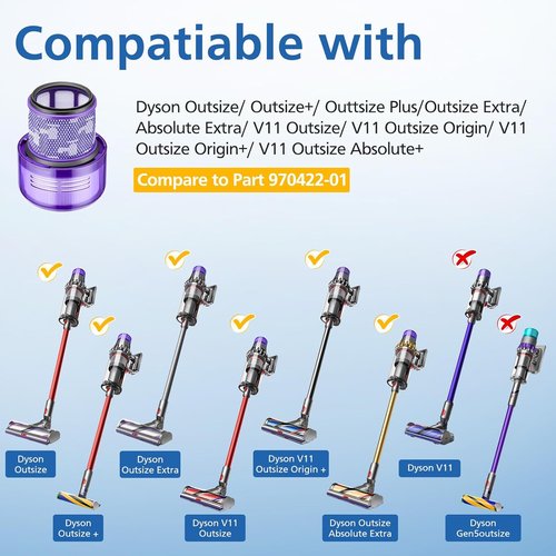 Dyson 2-Pack HEPA Filter Replacement - Compatible with V11 Outsize & Absolute Models | High Efficiency