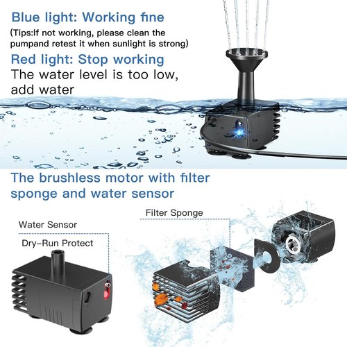 Biling Solar Water Pump - Upgraded Solar Fountain Kit for Bird Baths & Gardens | Outdoor Use