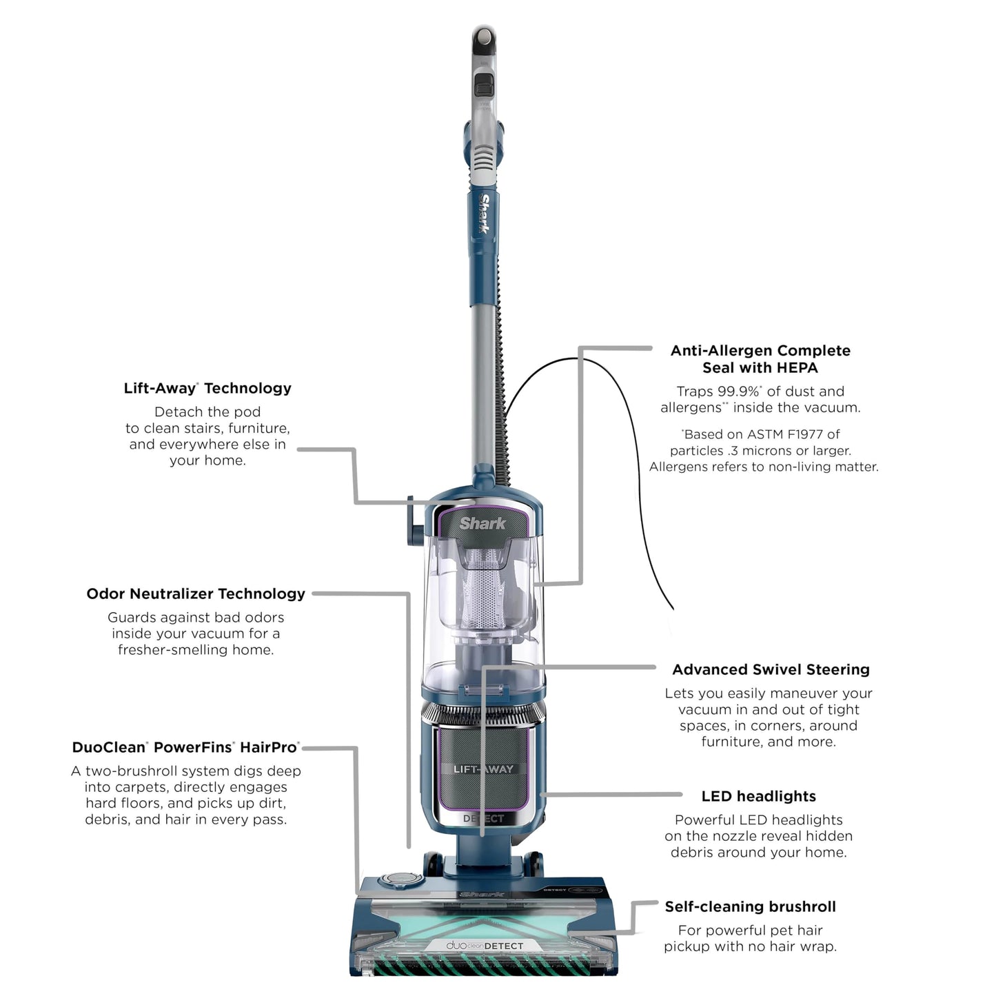 Shark Detect Performance Lift-Away Advanced Upright Vacuum with DuoClean, Odor Neutralizer Technology, Anti-Allergen Technology, Direction Detect, LED Headlights, 3 Cleaning Tools (Renewed)