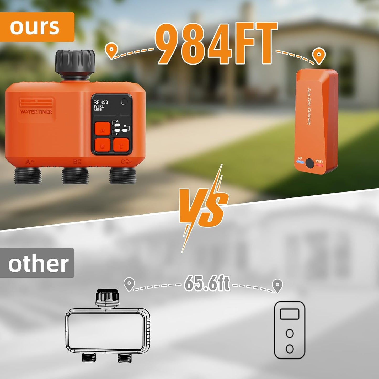 Smart WiFi Sprinkler Timer - 3 Zone Garden Hose Water Timer with 984 FT Range & APP Control | Alexa & Google Compatible