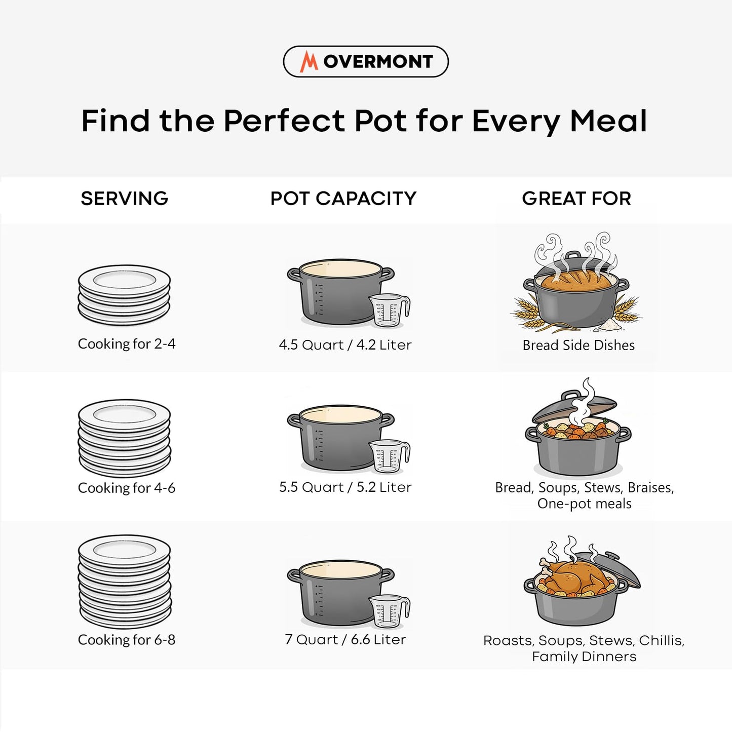 Overmont Enameled Cast Iron Dutch Oven - 5.5QT Pot with Lid Cookbook & Cotton Potholders - Heavy-Duty Cookware for Braising, Stews, Roasting, Sourdough Baking Grey