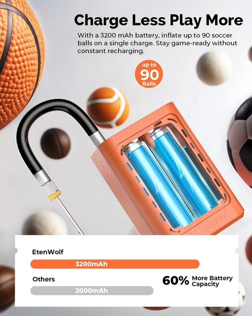 ETENWOLF P300 Plus Electric Ball Pump - Fast Inflation & Deflation | 3200 mAh Rechargeable Battery