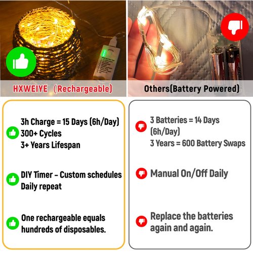 HXWEIYE Rechargeable Fairy Lights Battery Operated, DIY Timer & 8 Modes, 2 Pack 16FT 50LED Twinkle String Lights Indoor, Led mini Lights for Bedroom Wedding Dorm Christmas Tree Decor (Warm White)