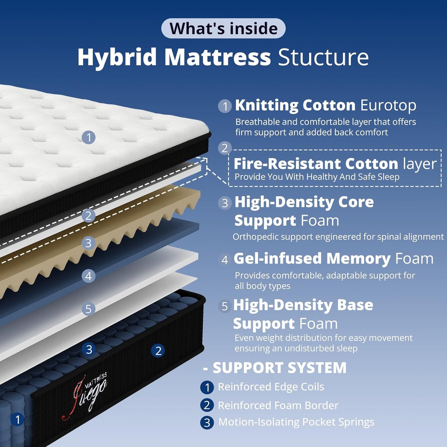 Juego 12 Inch Queen Mattress - Hybrid Design with Medium Firm Memory Foam & Pocket Springs for Pressure Relief
