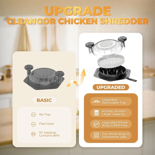 Cleangor Chicken Shredder Tool - Large BPA-Free Meat Shredder with Ergonomic Handle & Non-Slip Grip | Black